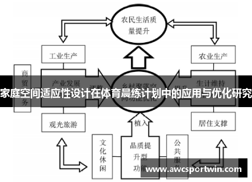 家庭空间适应性设计在体育晨练计划中的应用与优化研究