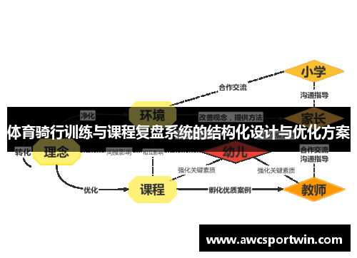 体育骑行训练与课程复盘系统的结构化设计与优化方案