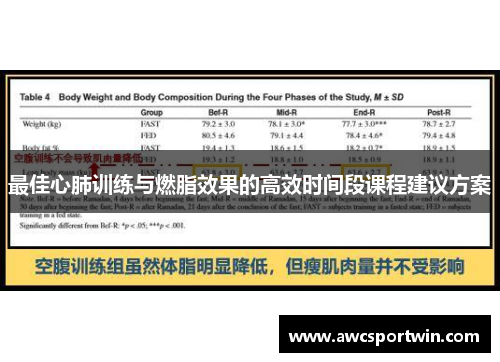 最佳心肺训练与燃脂效果的高效时间段课程建议方案