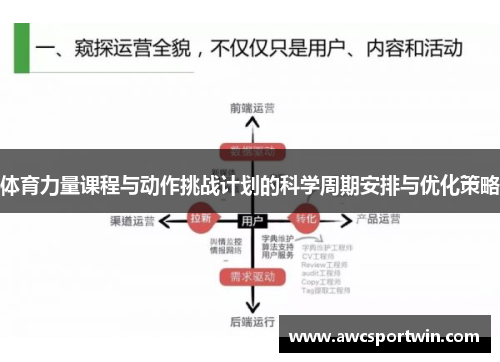 体育力量课程与动作挑战计划的科学周期安排与优化策略