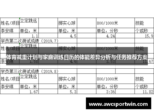 体育减重计划与家庭训练日历的体能差异分析与任务推荐方案