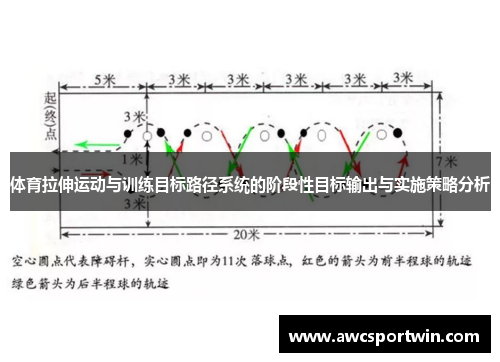 体育拉伸运动与训练目标路径系统的阶段性目标输出与实施策略分析