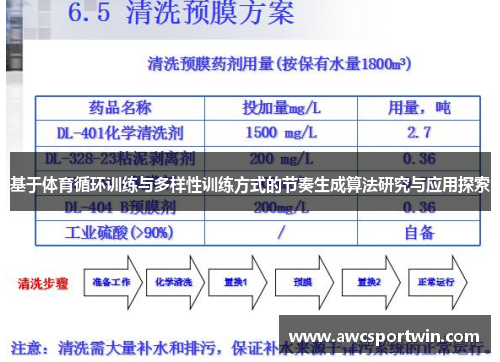 基于体育循环训练与多样性训练方式的节奏生成算法研究与应用探索